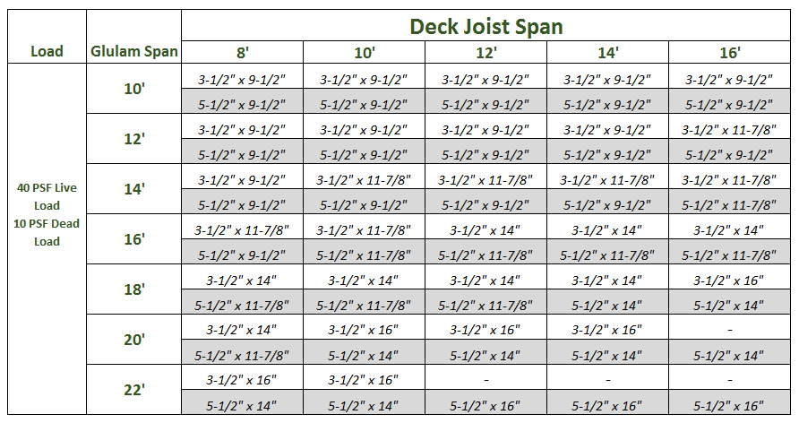 Deck Joist Span