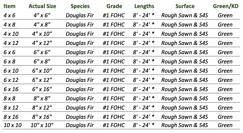 Douglas Firm Timber Size Chart