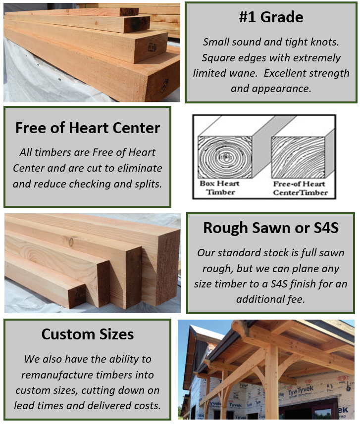 Douglas Firm Timber Size Chart