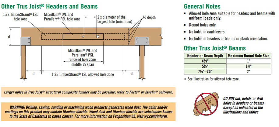 Other Trus Joist Headers and Beams
