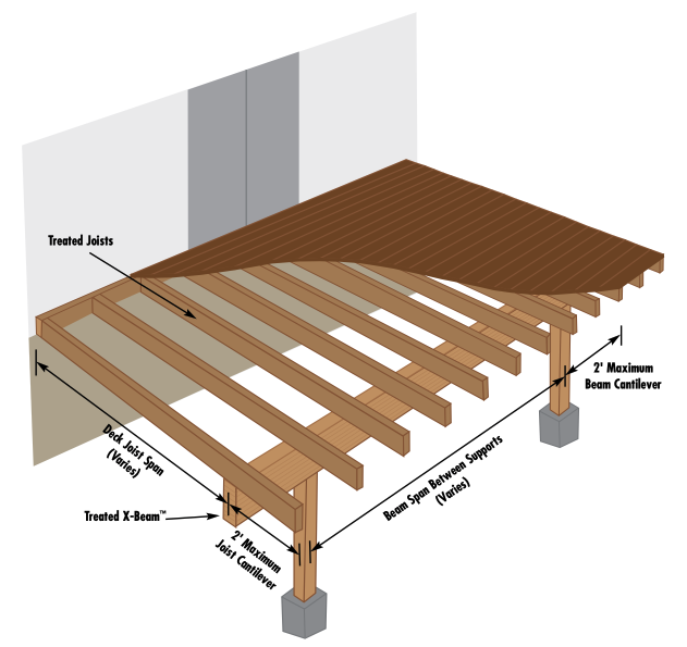 Joist Infographic
